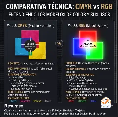 RGB vs CMYK: Diferencias, Similitudes y Cuál Elegir